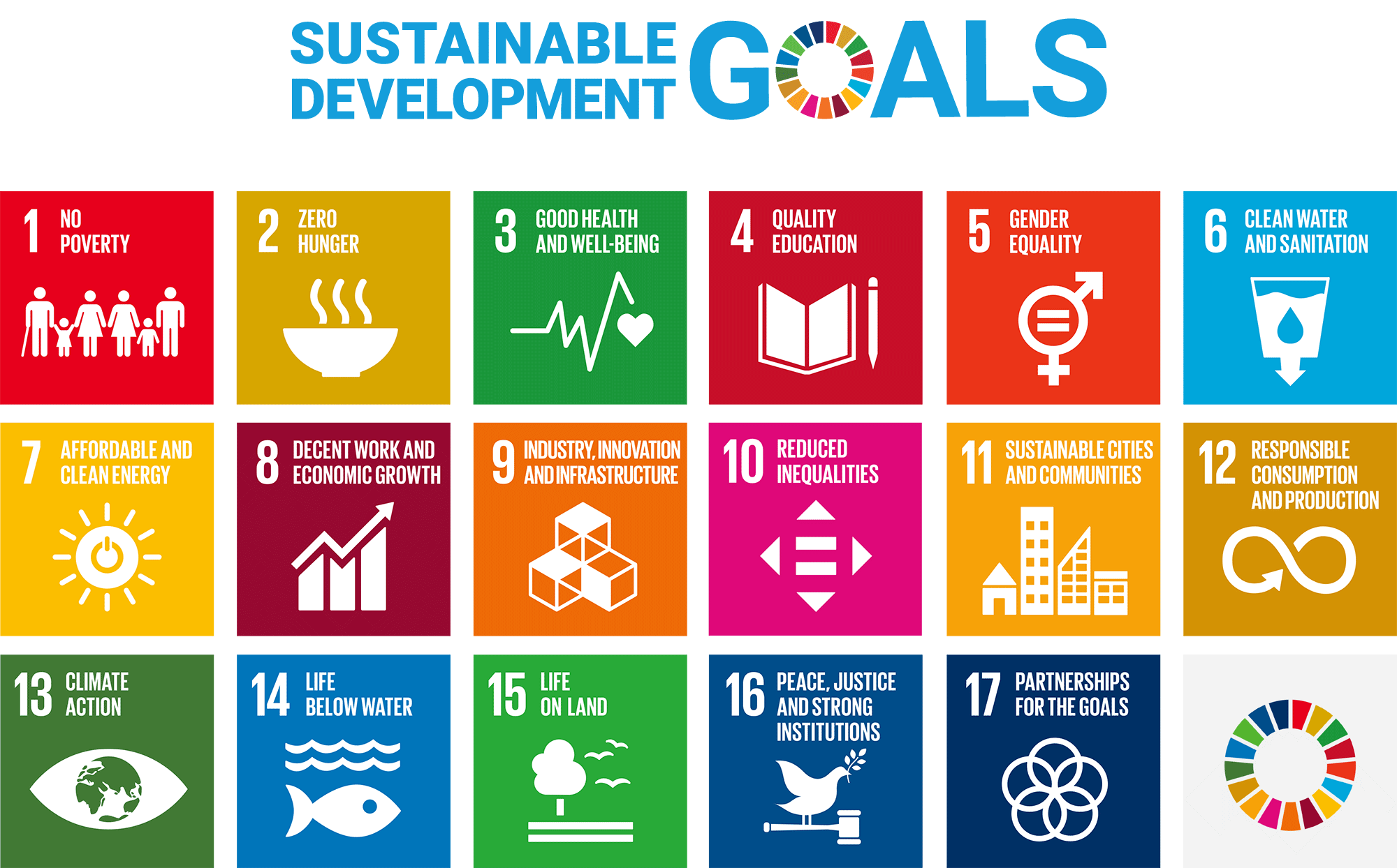 sustainable development goals