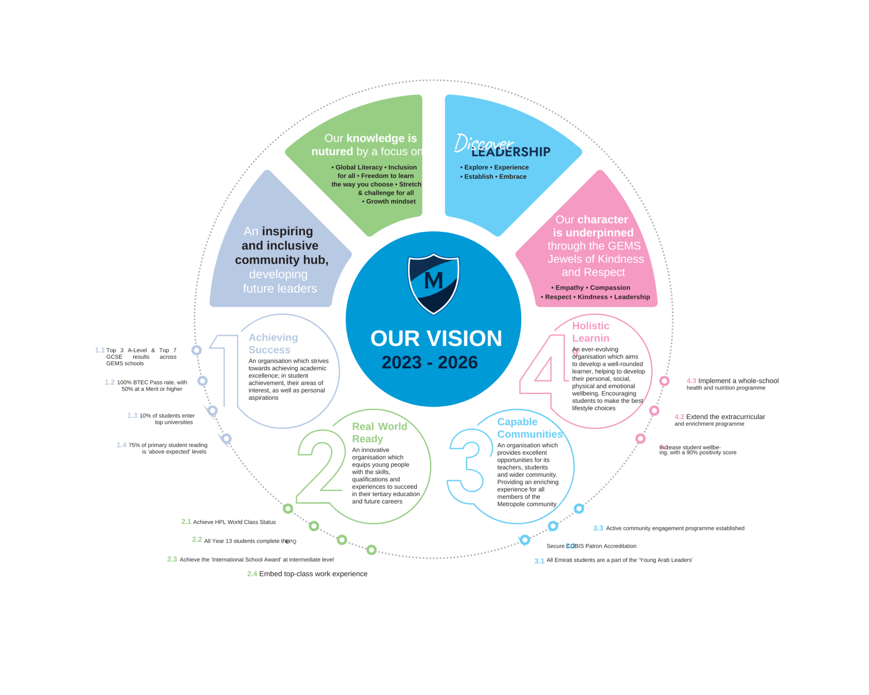 Vision 2023